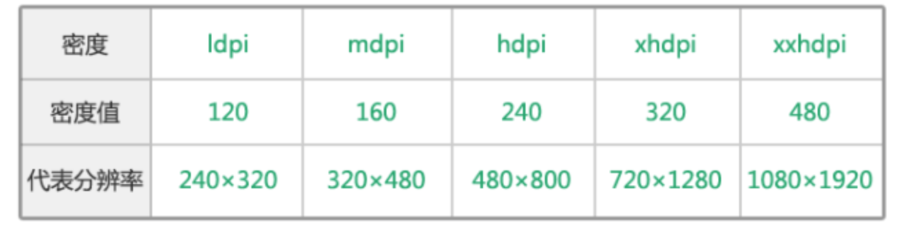 设备ppi